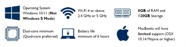 Laptop requirements 2025